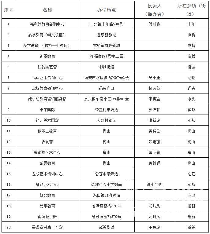 丰泽、晋江、南安发布首批校外培训机构“黑白名单”