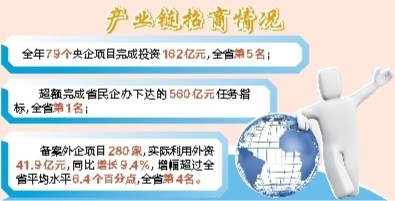 踔厉奋发 泉州赶超 泉州“项目攻坚二○一八”纪实