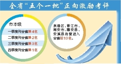 踔厉奋发 泉州赶超 泉州“项目攻坚二○一八”纪实