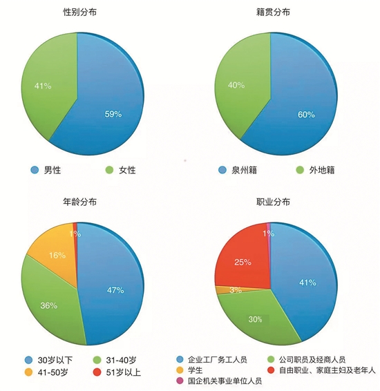 九大类型诈骗须提防 30岁以下年轻人上当受骗增多