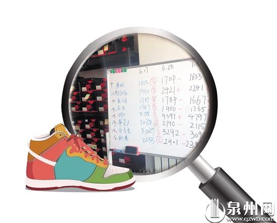 炒鞋团队记录球鞋的涨跌情况 炒鞋团队记录球鞋的涨跌情况