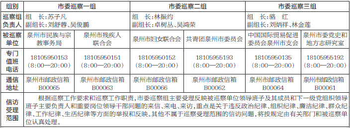 十二届市委第七轮第四批巡察启动各巡察组已进驻被巡察单位