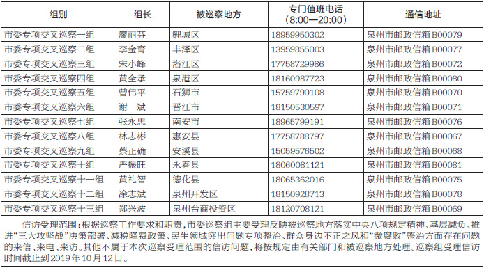 泉州市开展集中整治形式主义官僚主义 推动“六个落实”专项交叉巡察公告