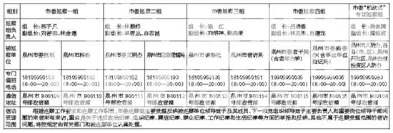 十二届市委第八轮第一批巡察启动 各巡察组已进驻被巡察单位