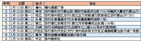  2020年“农行杯”——“党报送祝福 春联抒真情”活动场次安排