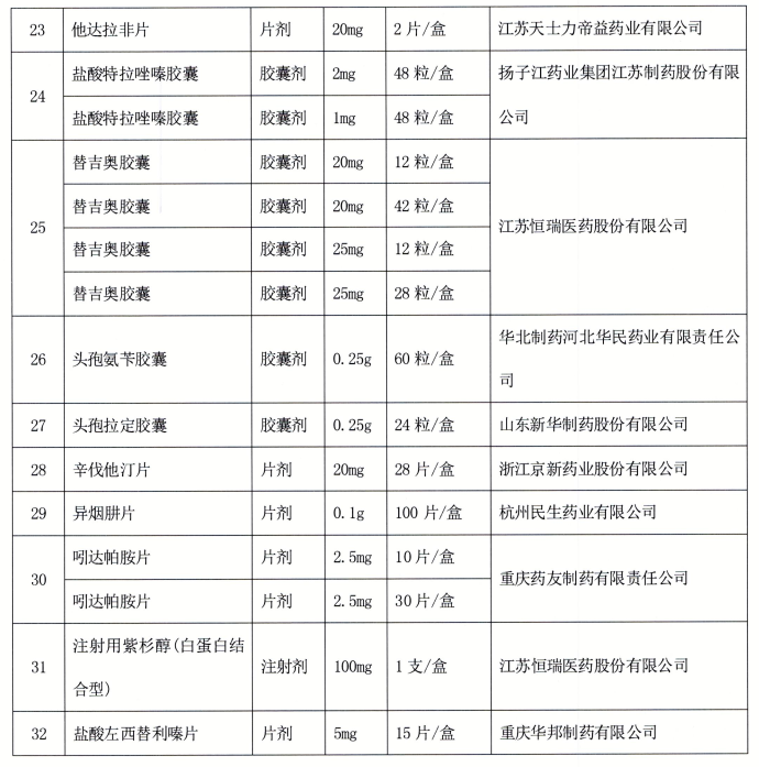 药品批发行业的最新动态和趋势
