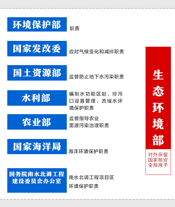 一目了然！深化党和国家机构改革方案动态图