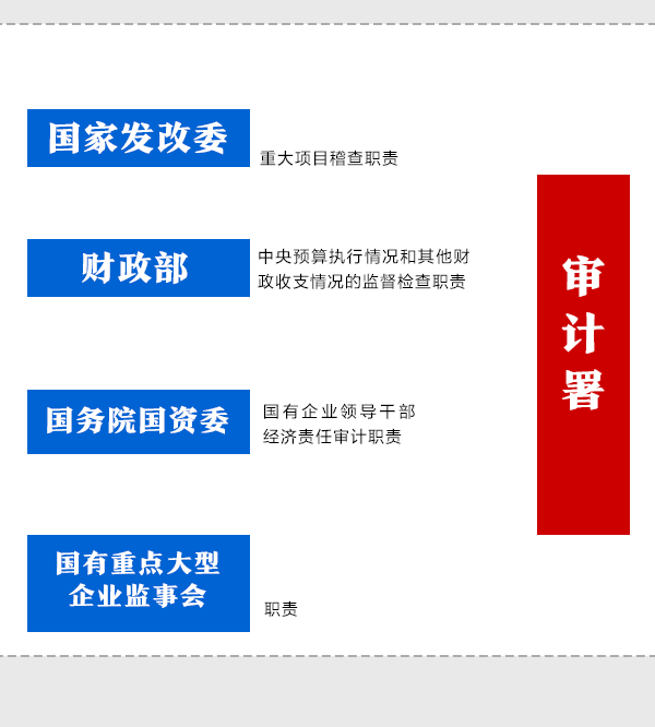 一目了然！深化党和国家机构改革方案动态图