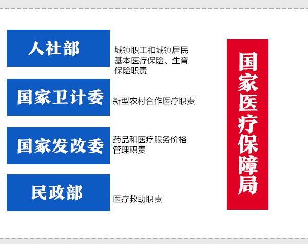 一目了然！深化党和国家机构改革方案动态图