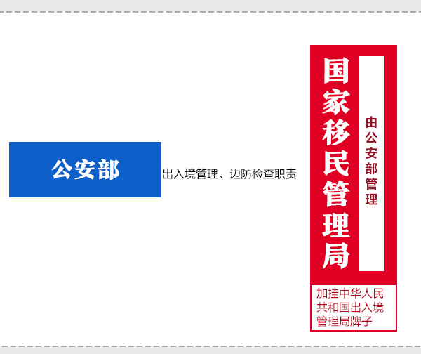 一目了然！深化党和国家机构改革方案动态图