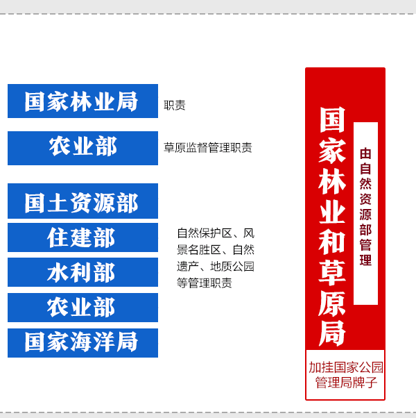 一目了然！深化党和国家机构改革方案动态图