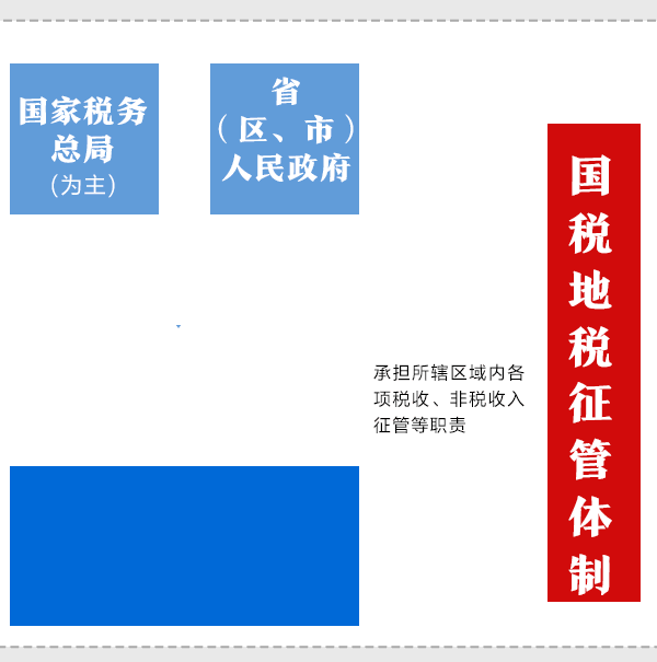 一目了然！深化党和国家机构改革方案动态图