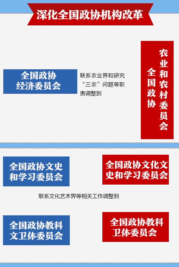 一目了然！深化党和国家机构改革方案动态图