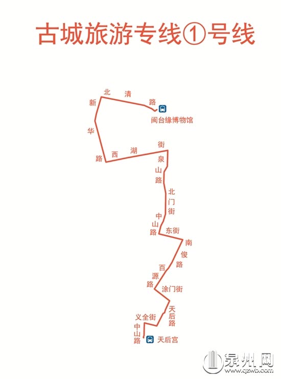 古城旅游专线1号线线路走向