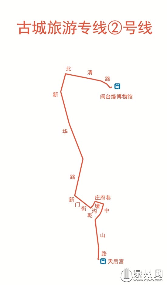 古城旅游专线2号线线路走向